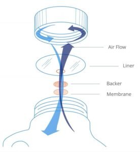 ePTFE liquid container vent working principle