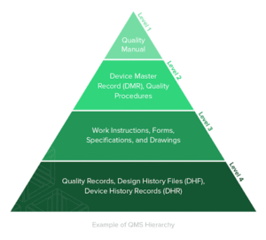 Manufacturing Quality documentation