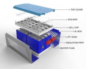 Battery Systems Battery module pressure equalization vent technology