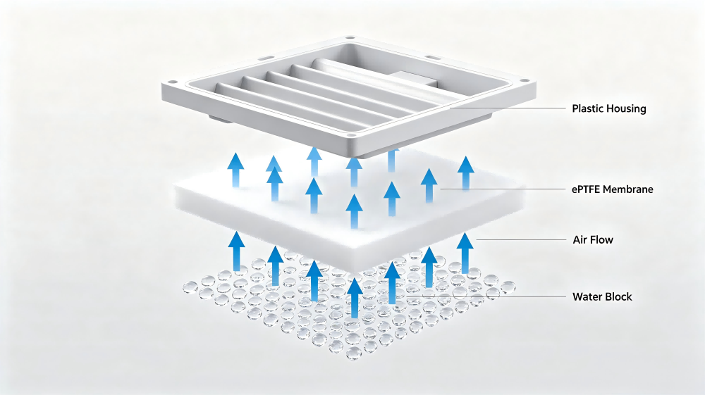 Plastic ePTFE vent plug structure with membrane